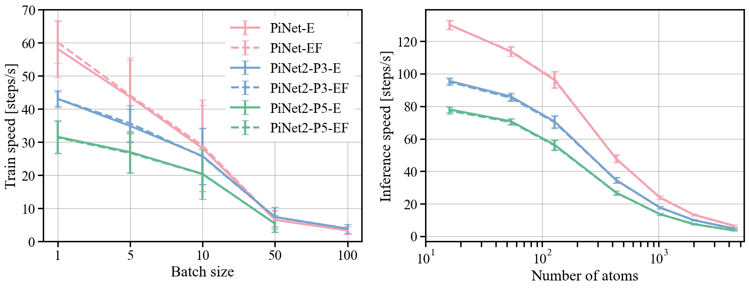 performance_benchmark